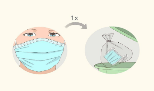 Yeni Koronavirus Hastalığında (COVID-19) Kişisel Koruyucu Ekipmanların Doğru Kullanımı: Maske